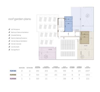 1 BR Penthouse in Ypsonas, Limassol thumbnail 10