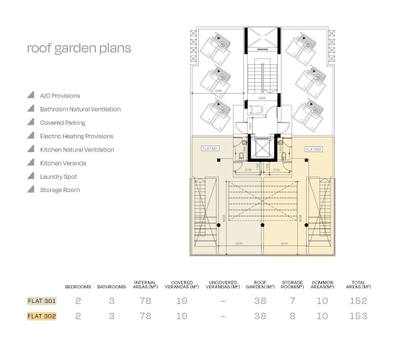 2 BR Penthouse in Ypsonas, Limassol thumbnail 10