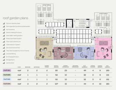 3 BR Penthouse in Ypsonas, Limassol thumbnail 16