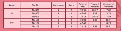 Apartment Parcel in Mandria, Paphos thumbnail 6