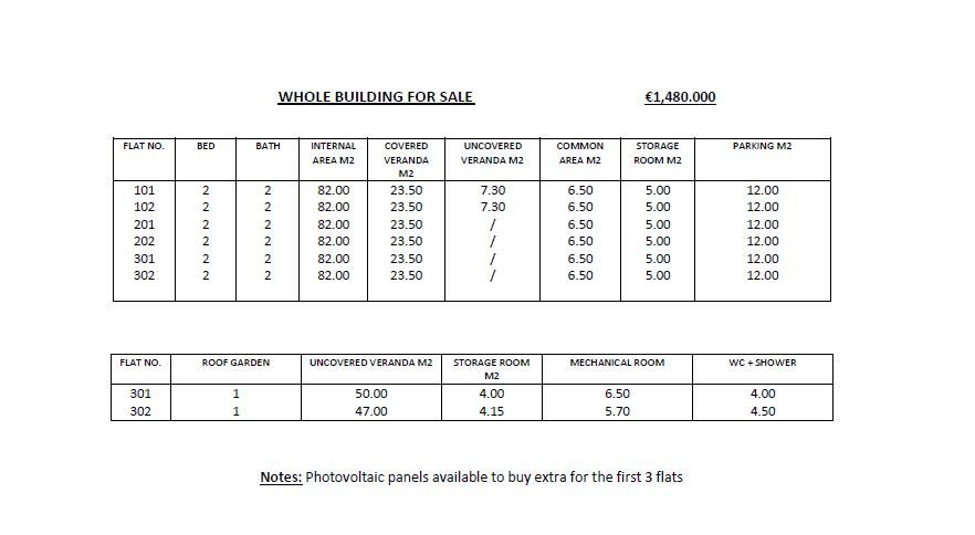 Residential building for sale in Livadia, Larnaca photo 10